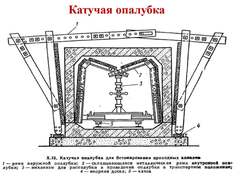 Катучая опалубка